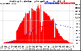 Solar PV/Inverter Performance West Array Actual & Running Average Power Output