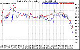 Solar PV/Inverter Performance Photovoltaic Panel Voltage Output