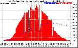 Solar PV/Inverter Performance Total PV Panel & Running Average Power Output