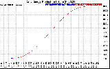 Solar PV/Inverter Performance Daily Energy Production