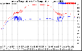 Solar PV/Inverter Performance Inverter Operating Temperature