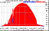 Solar PV/Inverter Performance West Array Power Output & Effective Solar Radiation