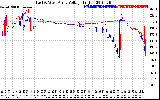 Solar PV/Inverter Performance Photovoltaic Panel Voltage Output