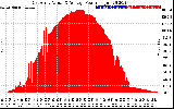 Solar PV/Inverter Performance East Array Actual & Average Power Output