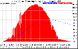 Solar PV/Inverter Performance East Array Actual & Running Average Power Output