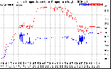 Solar PV/Inverter Performance Inverter Operating Temperature