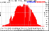 Solar PV/Inverter Performance West Array Actual & Average Power Output