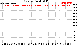 Solar PV/Inverter Performance Grid Voltage