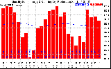 Solar PV/Inverter Performance Monthly Solar Energy Production Running Average