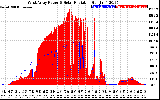 Solar PV/Inverter Performance West Array Power Output & Solar Radiation