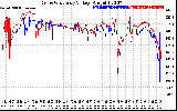 Solar PV/Inverter Performance Photovoltaic Panel Voltage Output