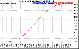 Solar PV/Inverter Performance Daily Energy Production