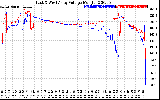 Solar PV/Inverter Performance Photovoltaic Panel Voltage Output