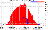 Solar PV/Inverter Performance Grid Power & Solar Radiation