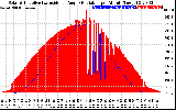 Solar PV/Inverter Performance Solar Radiation & Effective Solar Radiation per Minute