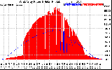 Solar PV/Inverter Performance West Array Power Output & Solar Radiation