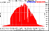 Solar PV/Inverter Performance West Array Actual & Average Power Output