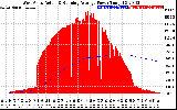 Solar PV/Inverter Performance West Array Actual & Running Average Power Output