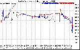 Solar PV/Inverter Performance Photovoltaic Panel Voltage Output