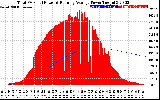 Solar PV/Inverter Performance Total PV Panel & Running Average Power Output