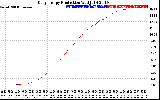 Solar PV/Inverter Performance Daily Energy Production