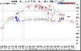 Solar PV/Inverter Performance Inverter Operating Temperature