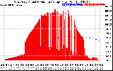 Solar PV/Inverter Performance West Array Actual & Running Average Power Output