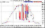 Solar PV/Inverter Performance Photovoltaic Panel Power Output