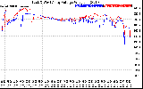 Solar PV/Inverter Performance Photovoltaic Panel Voltage Output