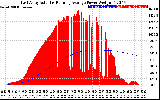 Solar PV/Inverter Performance East Array Actual & Running Average Power Output