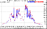 Solar PV/Inverter Performance PV Panel Power Output & Inverter Power Output