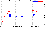 Solar PV/Inverter Performance Inverter Operating Temperature