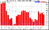 Solar PV/Inverter Performance Monthly Solar Energy Production Value Running Average