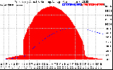 Solar PV/Inverter Performance West Array Actual & Running Average Power Output