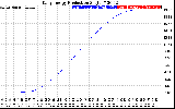 Solar PV/Inverter Performance Daily Energy Production