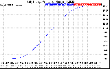 Solar PV/Inverter Performance Daily Energy Production