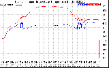 Solar PV/Inverter Performance Inverter Operating Temperature