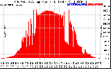 Solar PV/Inverter Performance Inverter Power Output