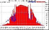 Solar PV/Inverter Performance West Array Power Output & Solar Radiation