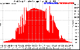 Solar PV/Inverter Performance West Array Actual & Average Power Output