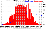 Solar PV/Inverter Performance West Array Actual & Running Average Power Output