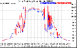 Solar PV/Inverter Performance Photovoltaic Panel Power Output