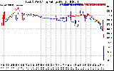 Solar PV/Inverter Performance Photovoltaic Panel Voltage Output