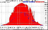 Solar PV/Inverter Performance West Array Power Output & Effective Solar Radiation