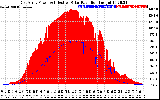 Solar PV/Inverter Performance East Array Power Output & Effective Solar Radiation