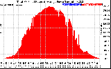 Solar PV/Inverter Performance Total PV Panel Power Output