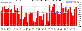 Milwaukee Solar Powered Home WeeklyProduction52ValueRunningAvg