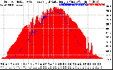 Solar PV/Inverter Performance Solar Radiation & Effective Solar Radiation per Minute