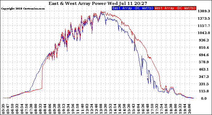 Solar PV/Inverter Performance Photovoltaic Panel Power Output