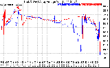 Solar PV/Inverter Performance Photovoltaic Panel Voltage Output